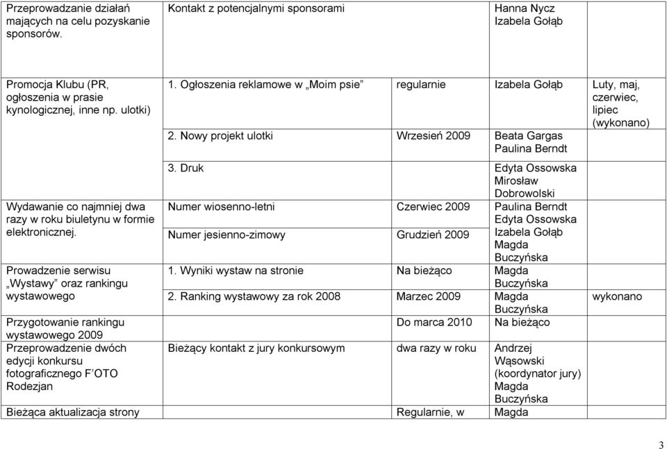 Wyniki wystaw na stronie Wydawanie co najmniej dwa razy w roku biuletynu w formie elektronicznej. Numer jesienno-zimowy Grudzień Prowadzenie serwisu Wystawy oraz rankingu wystawowego 2.