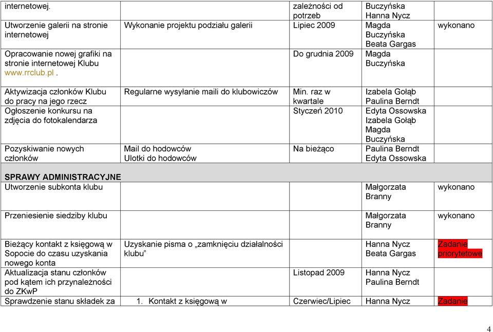 członków Regularne wysyłanie maili do klubowiczów Mail do hodowców Ulotki do hodowców Min.