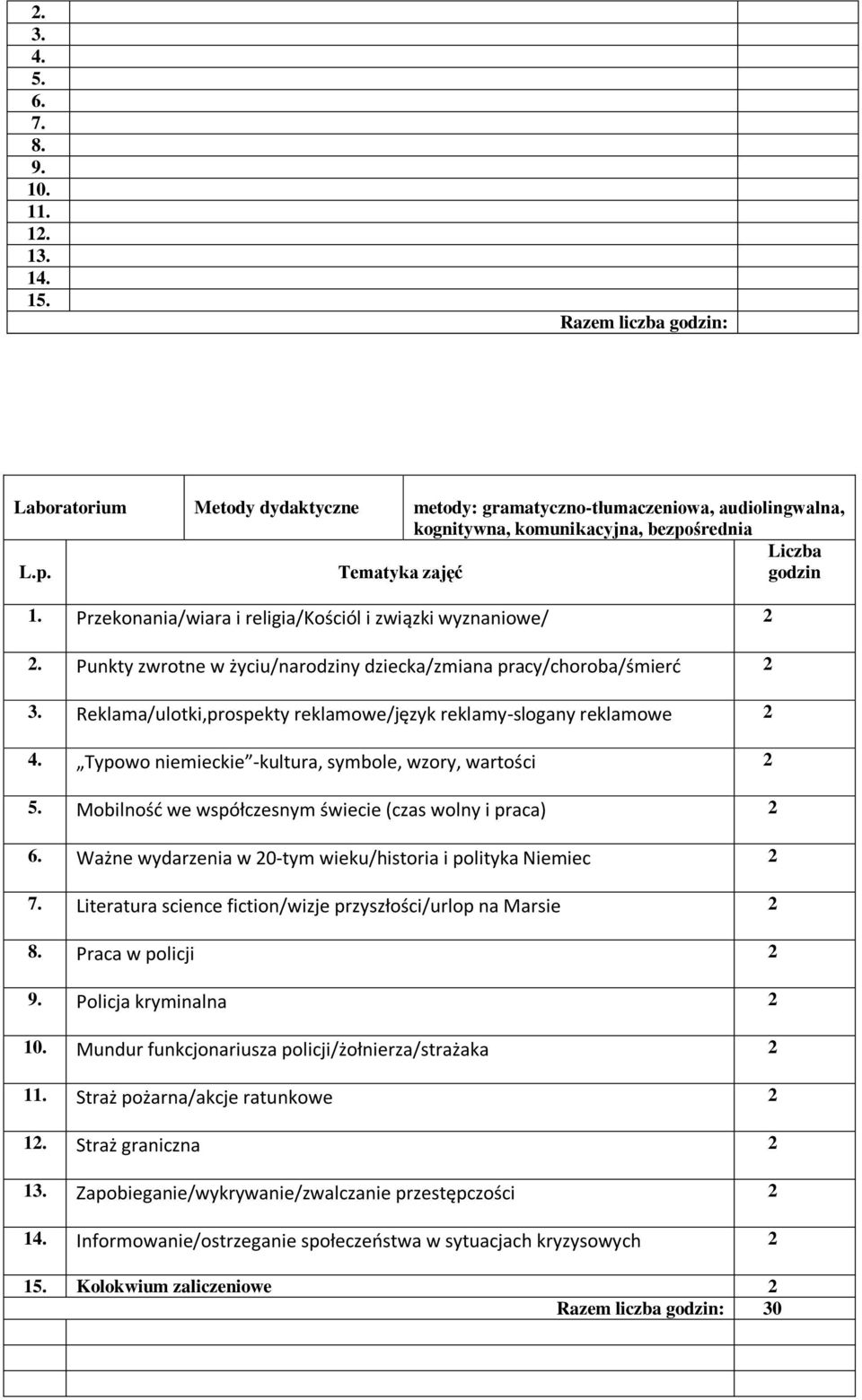 we współczesnym świecie (czas wolny i praca) 2 Ważne wydarzenia w 20-tym wieku/historia i polityka Niemiec 2 Literatura science fiction/wizje przyszłości/urlop na Marsie 2 Praca w policji 2 Policja