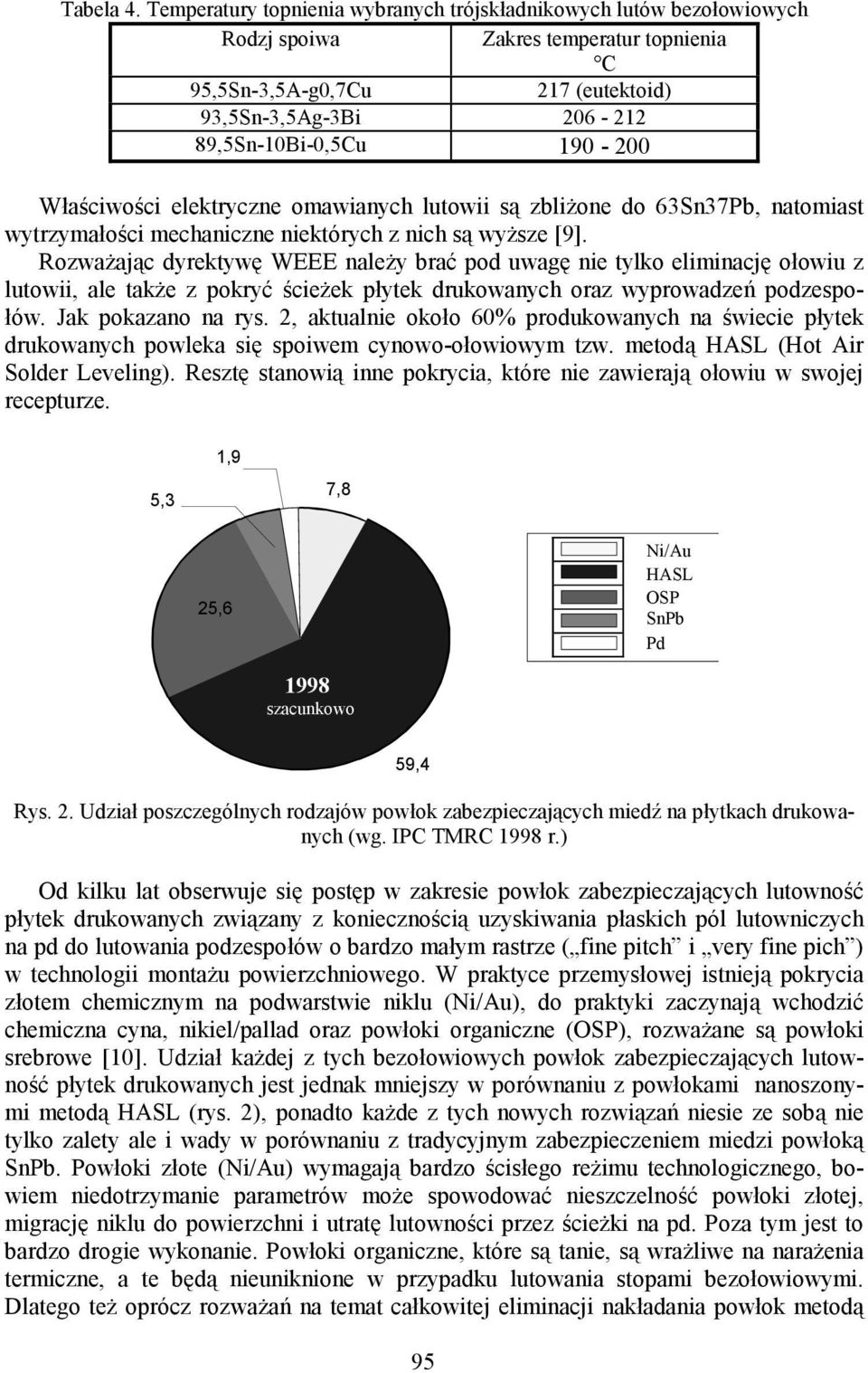 Właściwości elektryczne omawianych lutowii są zbliżone do 63Sn37Pb, natomiast wytrzymałości mechaniczne niektórych z nich są wyższe [9].