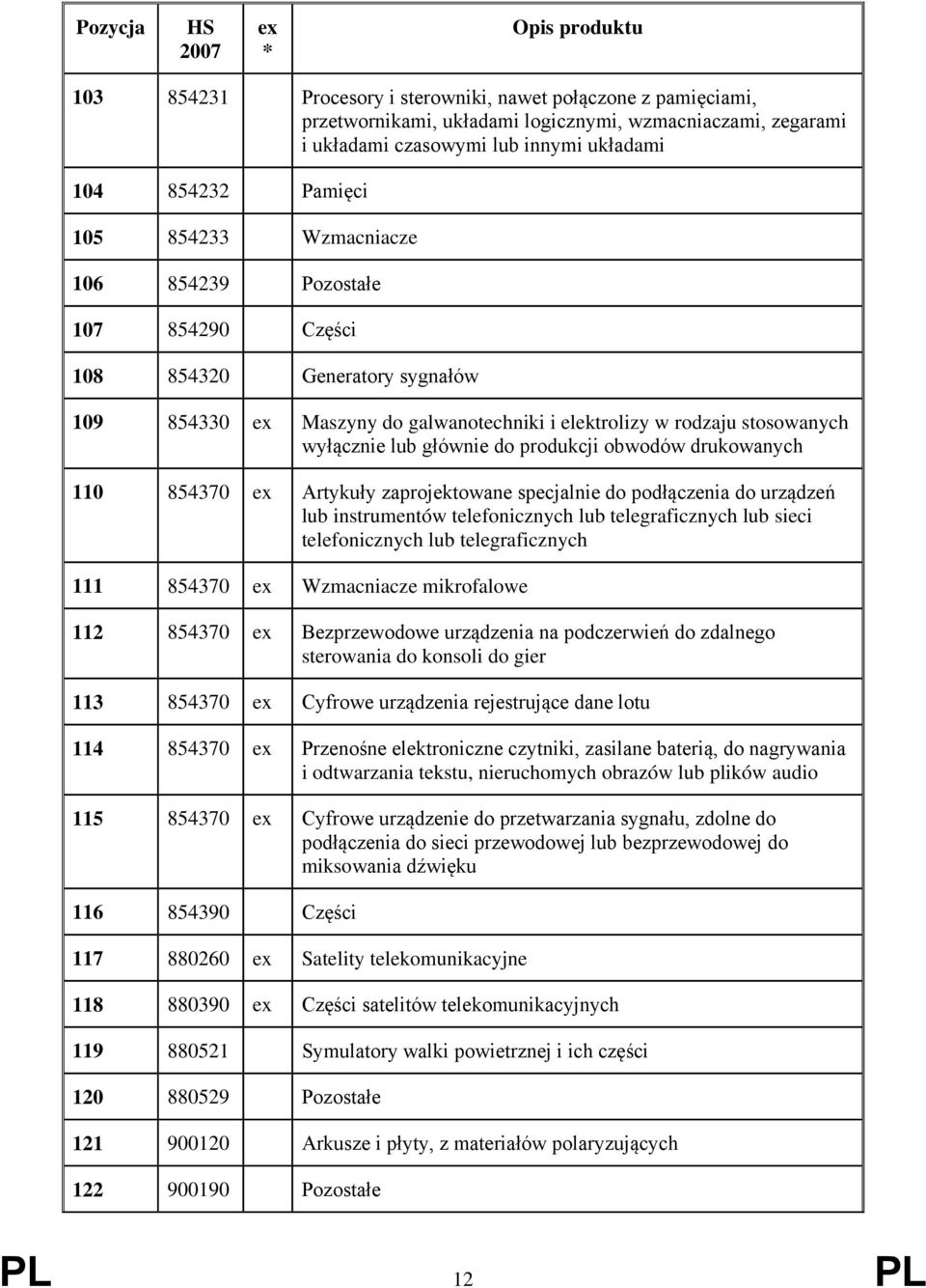 drukowanych 110 854370 Artykuły zaprojektowane specjalnie do podłączenia do urządzeń lub instrumentów telefonicznych lub telegraficznych lub sieci telefonicznych lub telegraficznych 111 854370