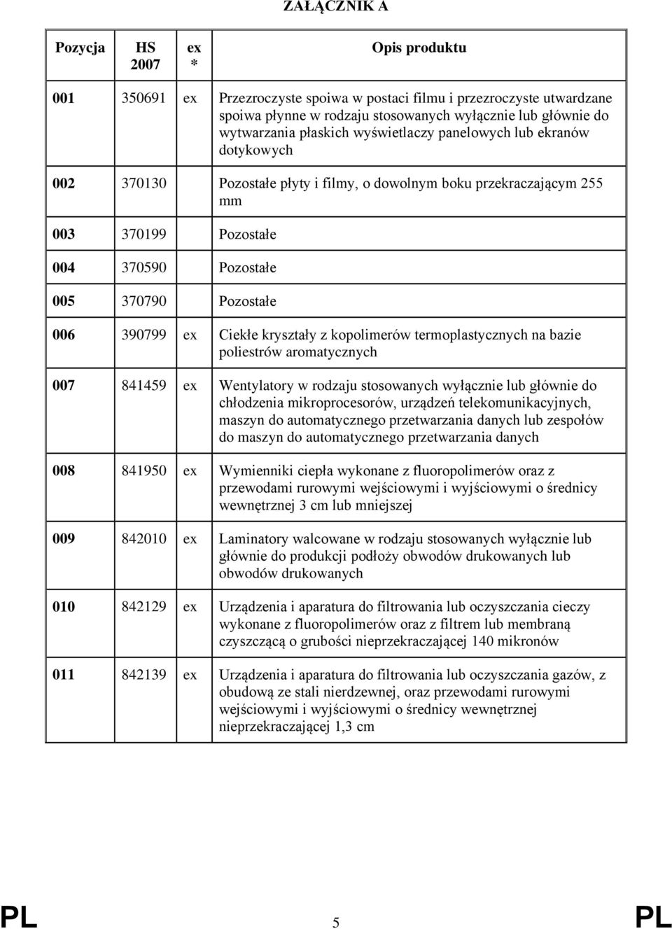 z kopolimerów termoplastycznych na bazie poliestrów aromatycznych 007 841459 Wentylatory w rodzaju stosowanych wyłącznie lub głównie do chłodzenia mikroprocesorów, urządzeń telekomunikacyjnych,