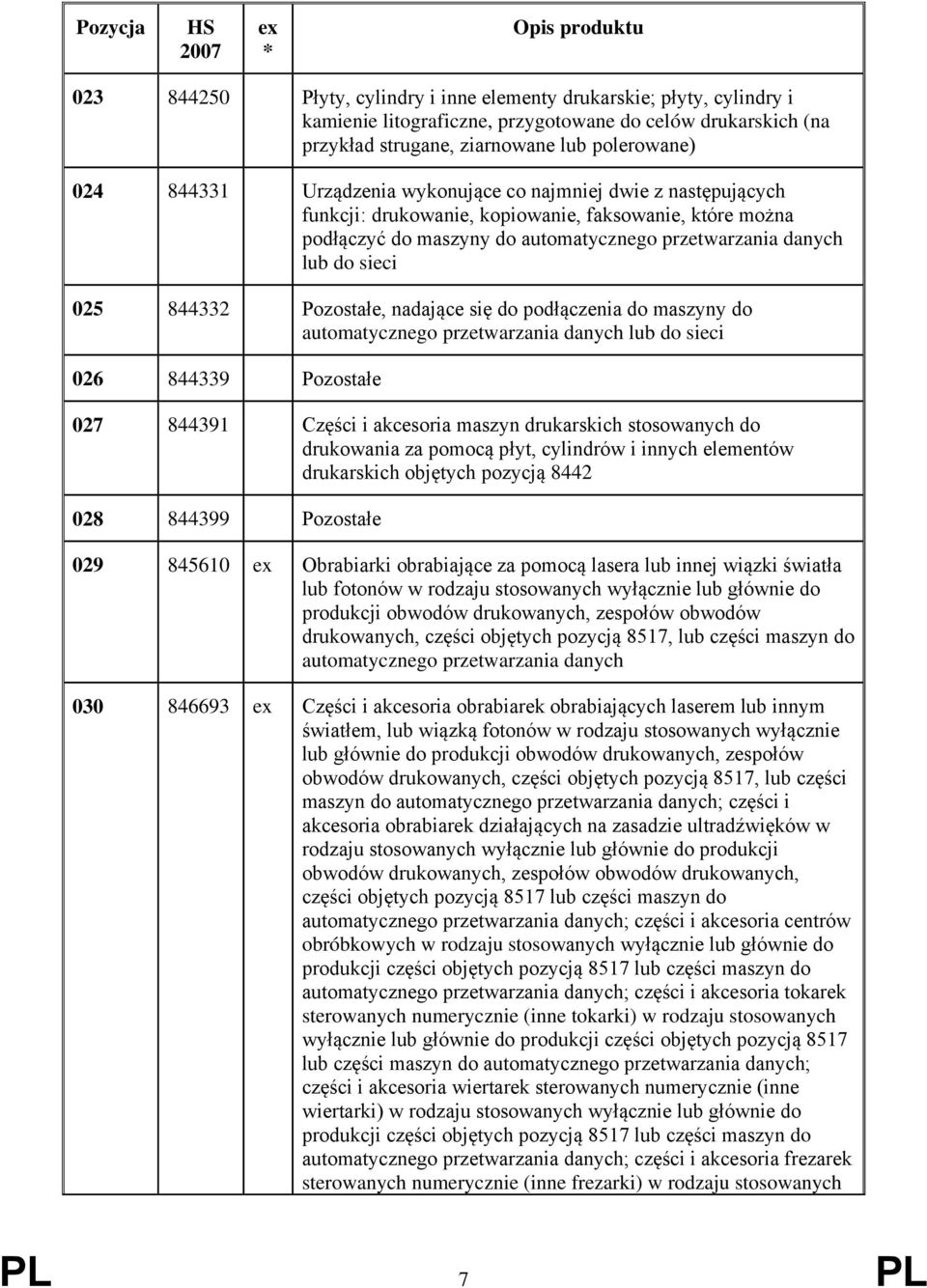 Pozostałe, nadające się do podłączenia do maszyny do automatycznego przetwarzania danych lub do sieci 026 844339 Pozostałe 027 844391 Części i akcesoria maszyn drukarskich stosowanych do drukowania