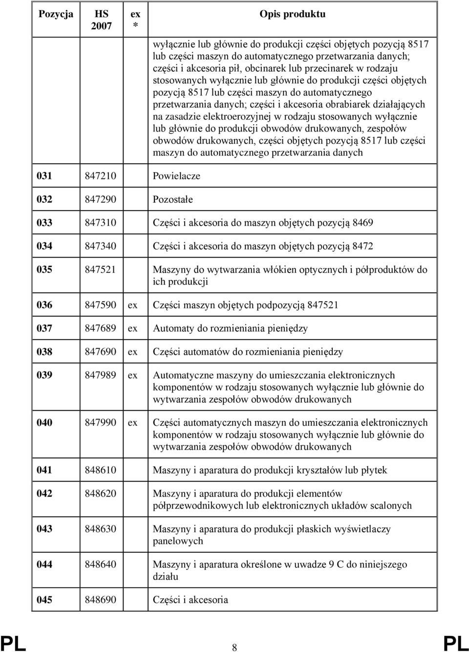 rodzaju stosowanych wyłącznie lub głównie do produkcji obwodów drukowanych, zespołów obwodów drukowanych, części objętych pozycją 8517 lub części maszyn do automatycznego przetwarzania danych 031