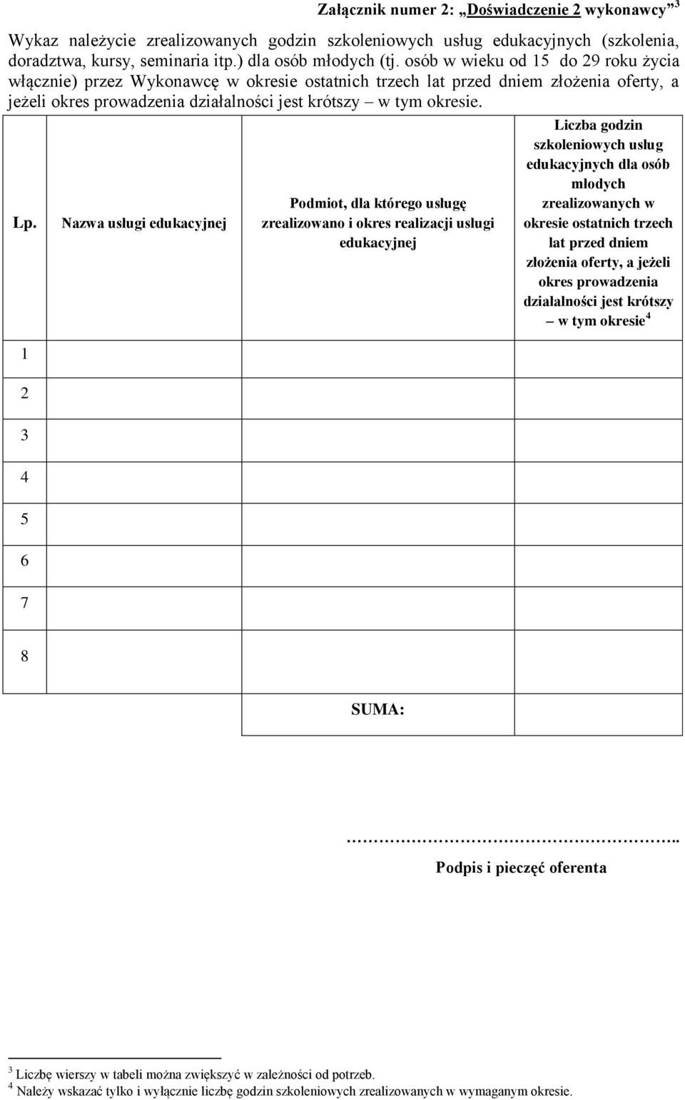 1 2 3 4 5 6 Nazwa usługi edukacyjnej Podmiot, dla którego usługę zrealizowano i okres realizacji usługi edukacyjnej Liczba godzin szkoleniowych usług edukacyjnych dla osób młodych zrealizowanych w