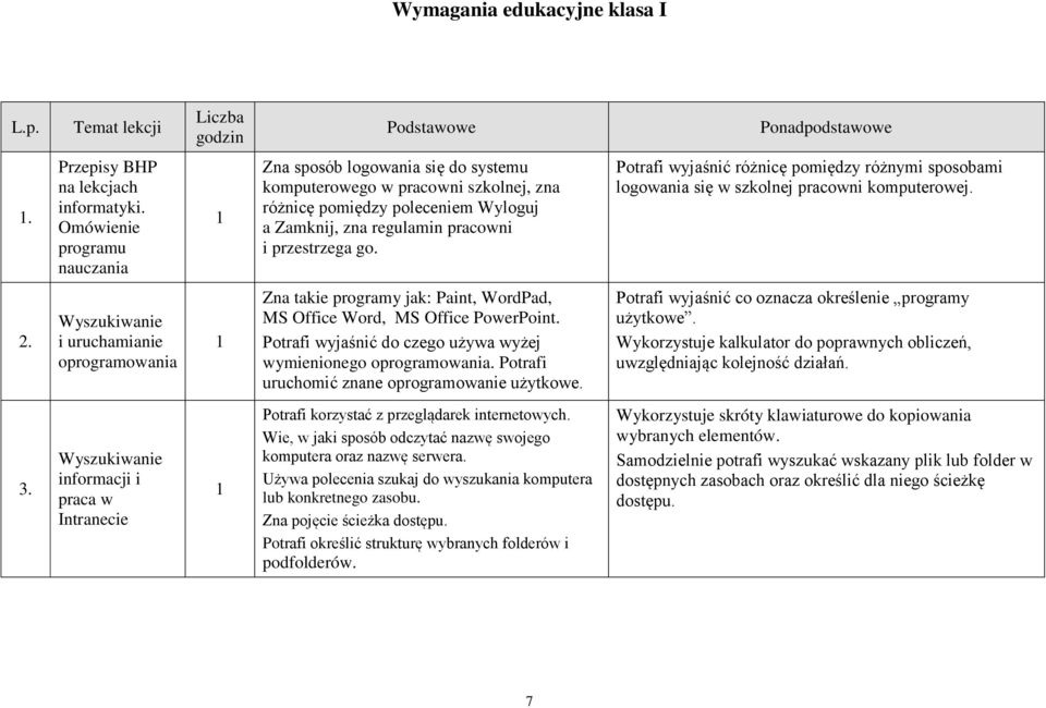 Potrafi wyjaśnić różnicę pomiędzy różnymi sposobami logowania się w szkolnej pracowni komputerowej. 2.