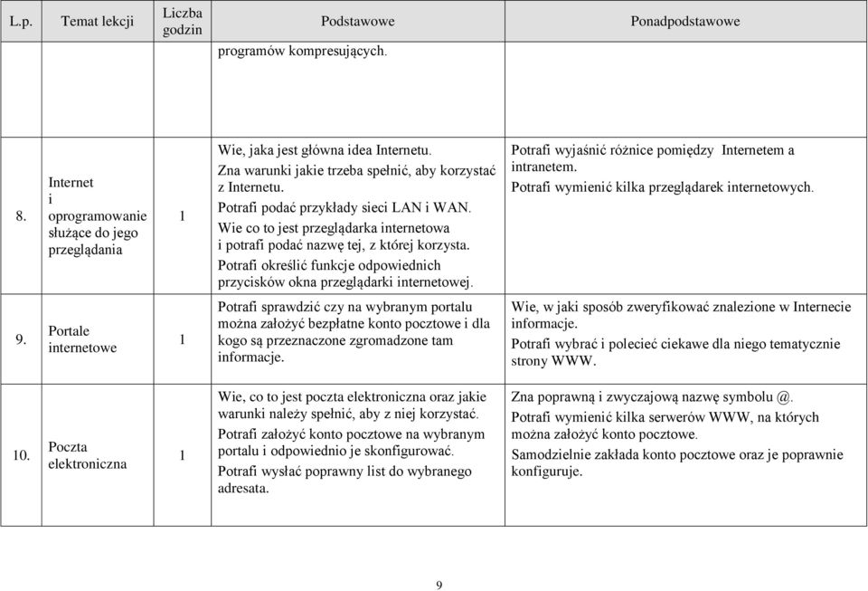 Potrafi określić funkcje odpowiednich przycisków okna przeglądarki internetowej. Potrafi wyjaśnić różnice pomiędzy Internetem a intranetem. Potrafi wymienić kilka przeglądarek internetowych. 9.