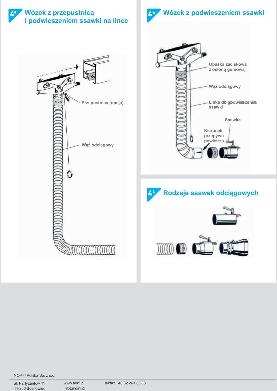ssawki Ssawka Wąż odciągowy Kierunek przepywu powietrza Rodzaje ssawek odciągowych NORFI