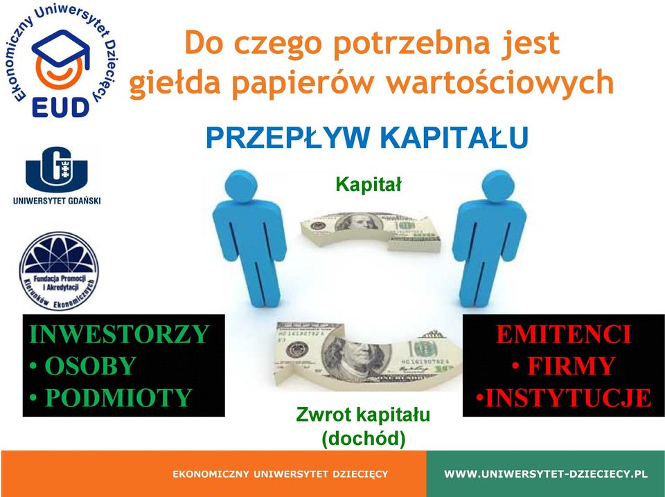 KAPITAŁU Kapitał INWESTORZY OSOBY