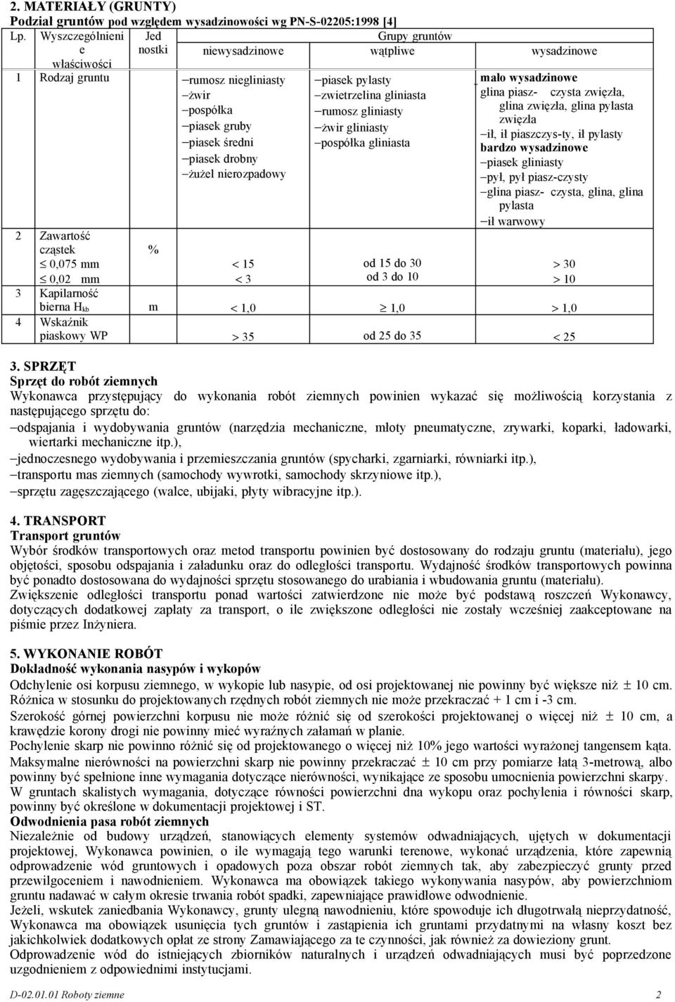 gruntów niewysadzinowe wątpliwe wysadzinowe < 15 < 3 piasek pylasty zwietrzelina gliniasta rumosz gliniasty żwir gliniasty pospółka gliniasta od 15 do 30 od 3 do 10 mało wysadzinowe glina piasz-