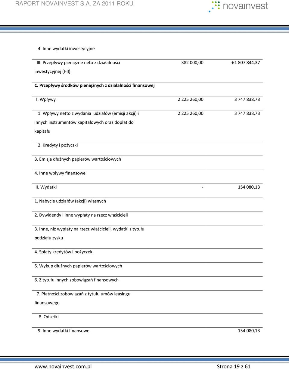 Emisja dłużnych papierów wartościowych 4. Inne wpływy finansowe II. Wydatki - 154 080,13 1. Nabycie udziałów (akcji) własnych 2. Dywidendy i inne wypłaty na rzecz właścicieli 3.