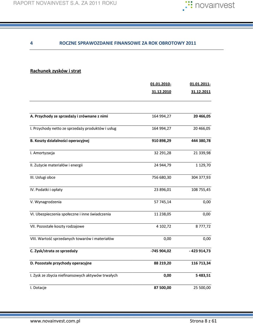 Zużycie materiałów i energii 24 944,79 1 129,70 III. Usługi obce 756 680,30 304 377,93 IV. Podatki i opłaty 23 896,01 108 755,45 V. Wynagrodzenia 57 745,14 0,00 VI.