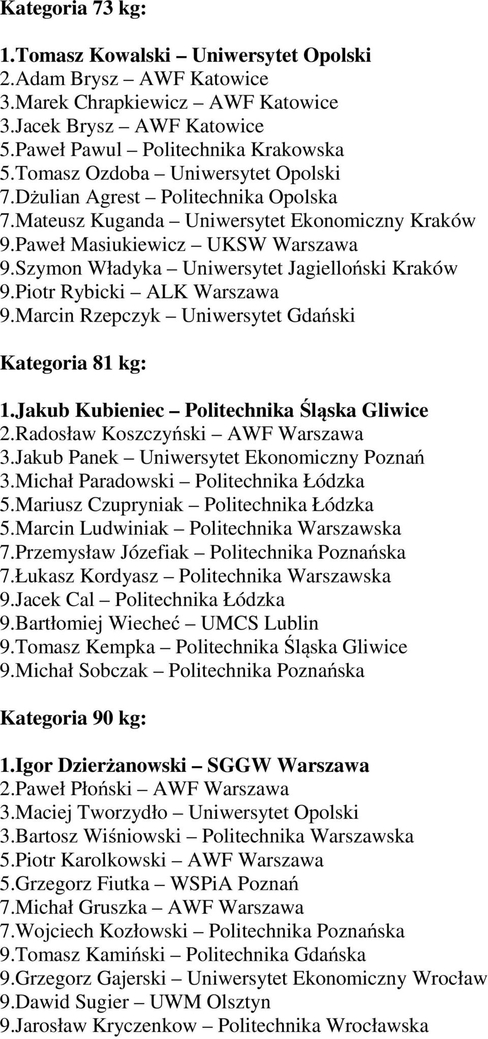 Szymon Władyka Uniwersytet Jagielloński Kraków 9.Piotr Rybicki ALK Warszawa 9.Marcin Rzepczyk Uniwersytet Gdański Kategoria 81 kg: 1.Jakub Kubieniec Politechnika Śląska Gliwice 2.