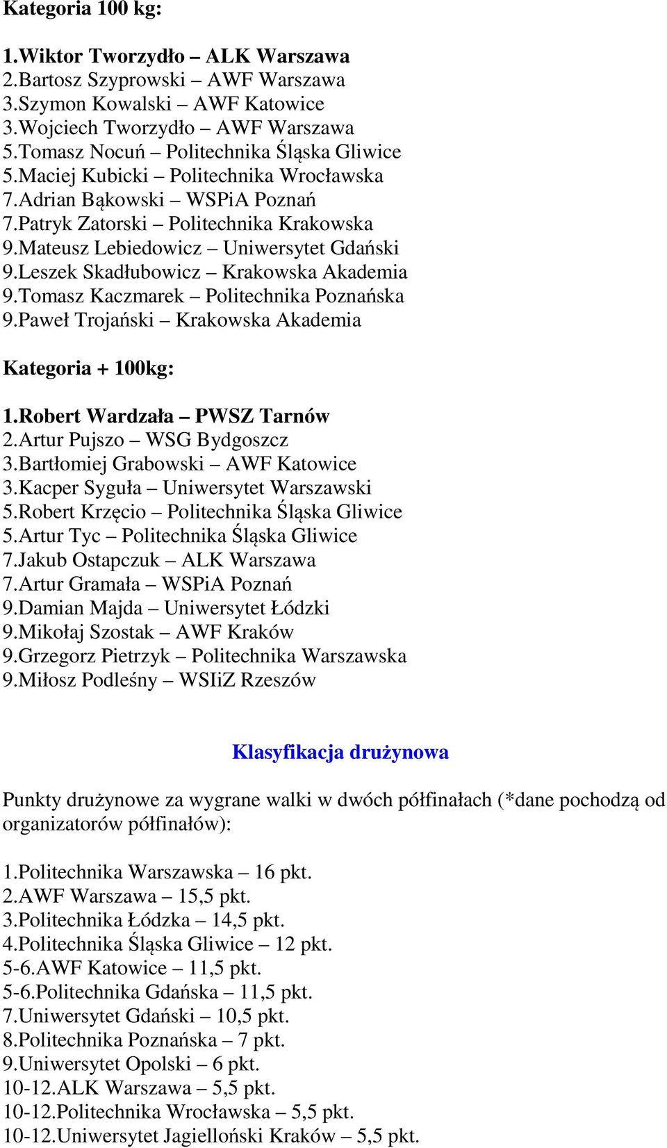 Tomasz Kaczmarek Politechnika Poznańska 9.Paweł Trojański Krakowska Akademia Kategoria + 100kg: 1.Robert Wardzała PWSZ Tarnów 2.Artur Pujszo WSG Bydgoszcz 3.Bartłomiej Grabowski AWF Katowice 3.