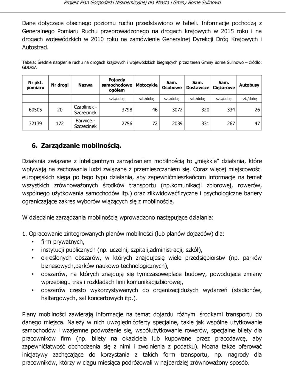 Tabela: Średnie natężenie ruchu na drogach krajowych i wojewódzkich biegnących przez teren Gminy Borne Sulinowo źródło: GDDKiA Nr pkt. pomiaru Nr drogi Nazwa Pojazdy samochodowe ogółem Motocykle Sam.