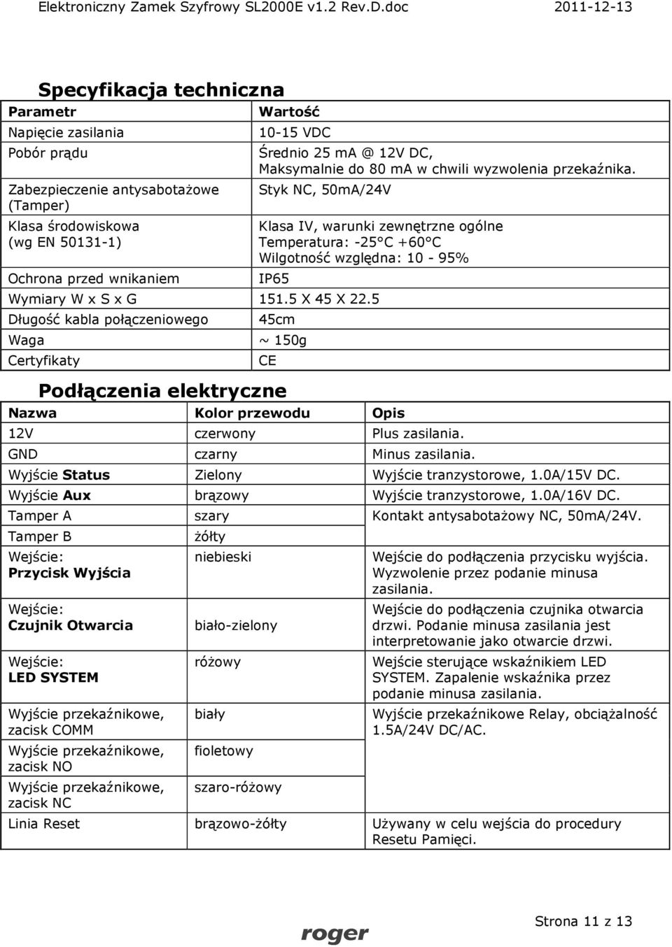 5 X 45 X 22.5 Długość kabla połączeniowego Waga Certyfikaty 45cm ~ 150g CE Podłączenia elektryczne Nazwa Kolor przewodu Opis 12V czerwony Plus zasilania. GND czarny Minus zasilania.