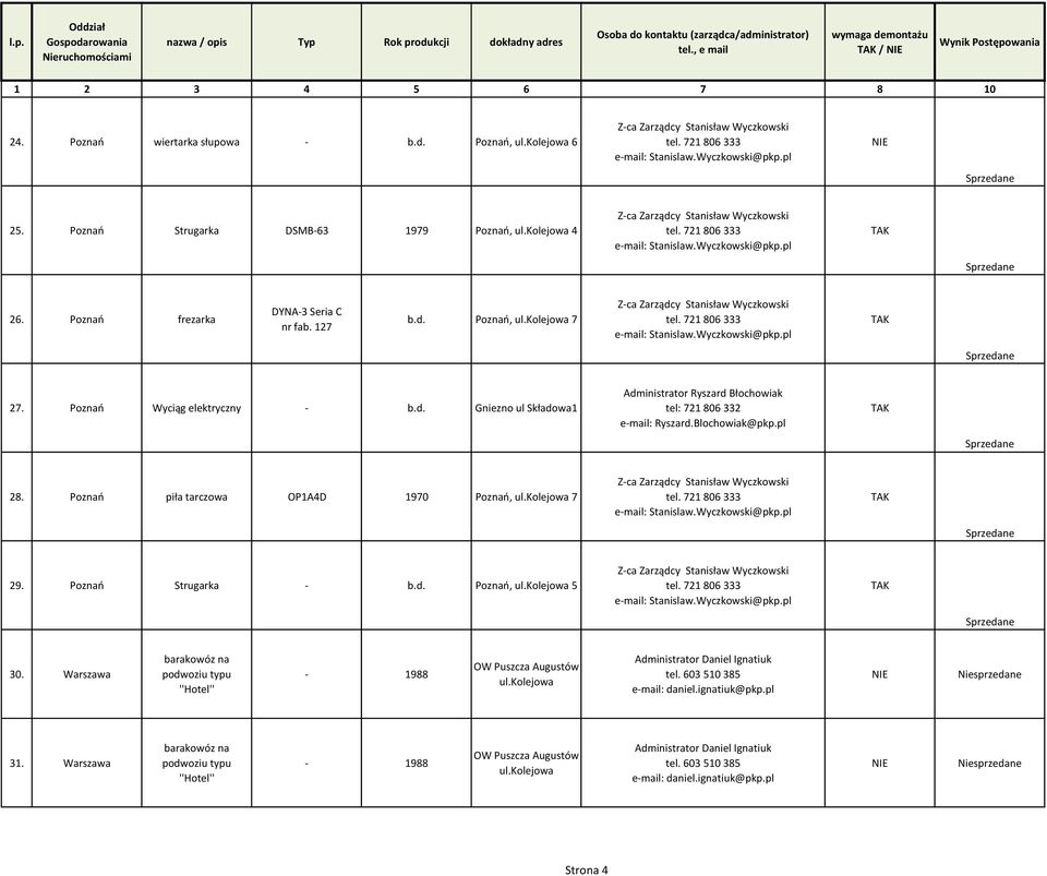 kolejowa 7 29. Poznań Strugarka - b.d. Poznań, ul.kolejowa 5 30. Warszawa barakowóz na podwoziu typu ''Hotel'' - 1988 OW Puszcza Augustów ul.kolejowa Administrator Daniel Ignatiuk tel.