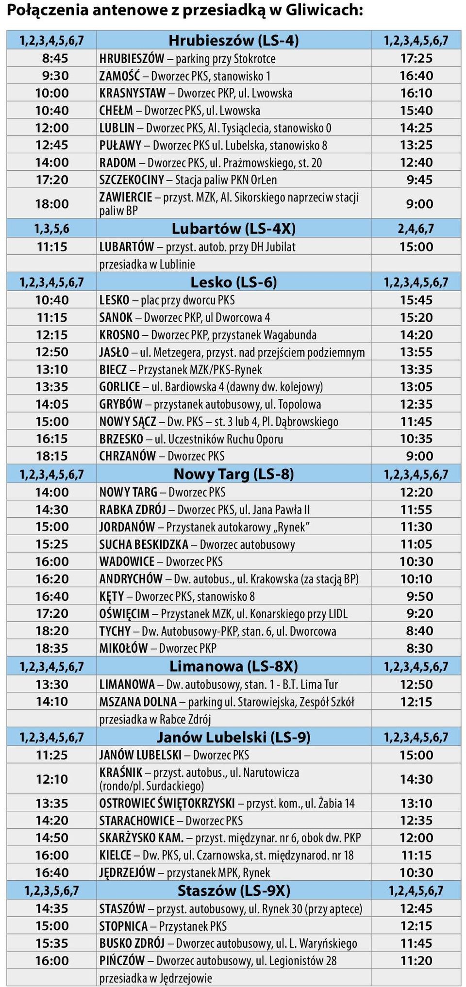 Lubelska, stanowisko 8 13:25 14:00 RADOM Dworzec PKS, ul. Prażmowskiego, st. 20 12:40 17:20 SZCZEKOCINY Stacja paliw PKN OrLen 9:45 18:00 ZAWIERCIE przyst. MZK, Al.