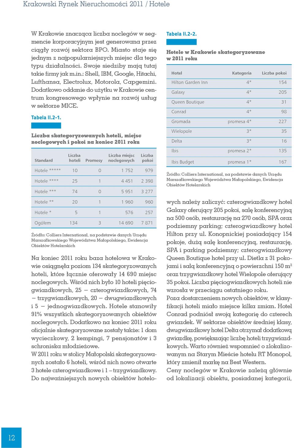 : Shell, IBM, Google, Hitachi, Lufthansa, Electrolux, Motorola, Capgemini. Dodatkowo oddanie do użytku w Krakowie centrum kongresowego wpłynie na rozwój usług w sektorze MICE. Tabela II.2-1.