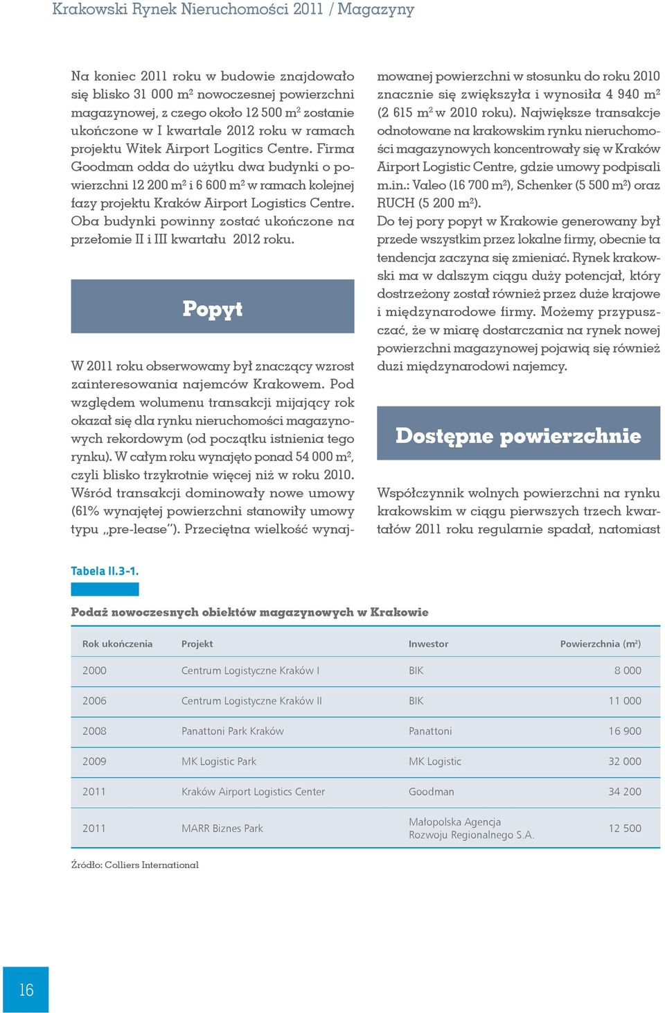 Oba budynki powinny zostać ukończone na przełomie II i III kwartału 212 roku. Popyt W 211 roku obserwowany był znaczący wzrost zainteresowania najemców Krakowem.