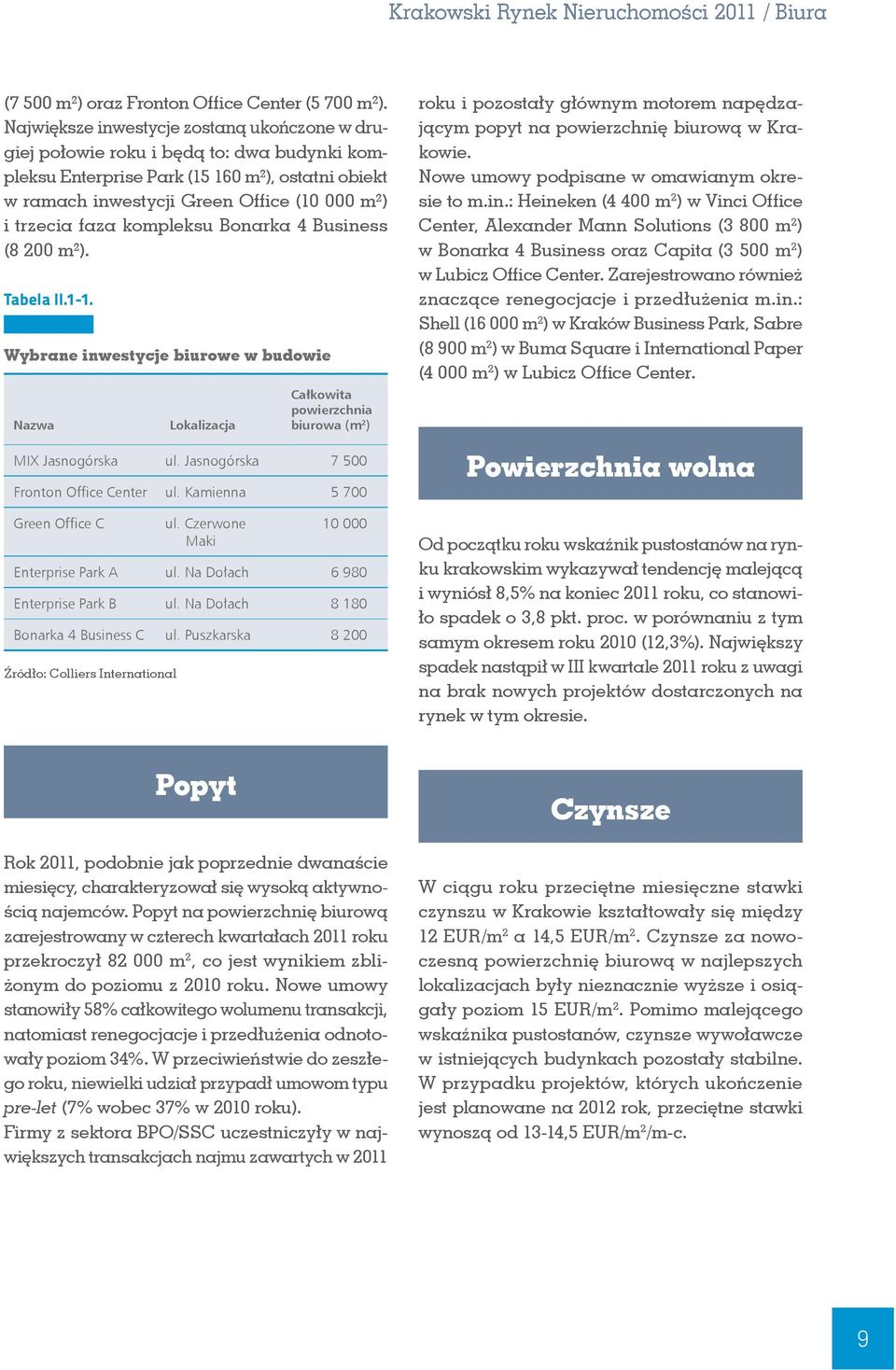 kompleksu Bonarka 4 Business (8 2 m²). Tabela II.1-1. Wybrane inwestycje biurowe w budowie Nazwa Lokalizacja Całkowita powierzchnia biurowa (m 2 ) MIX Jasnogórska ul.