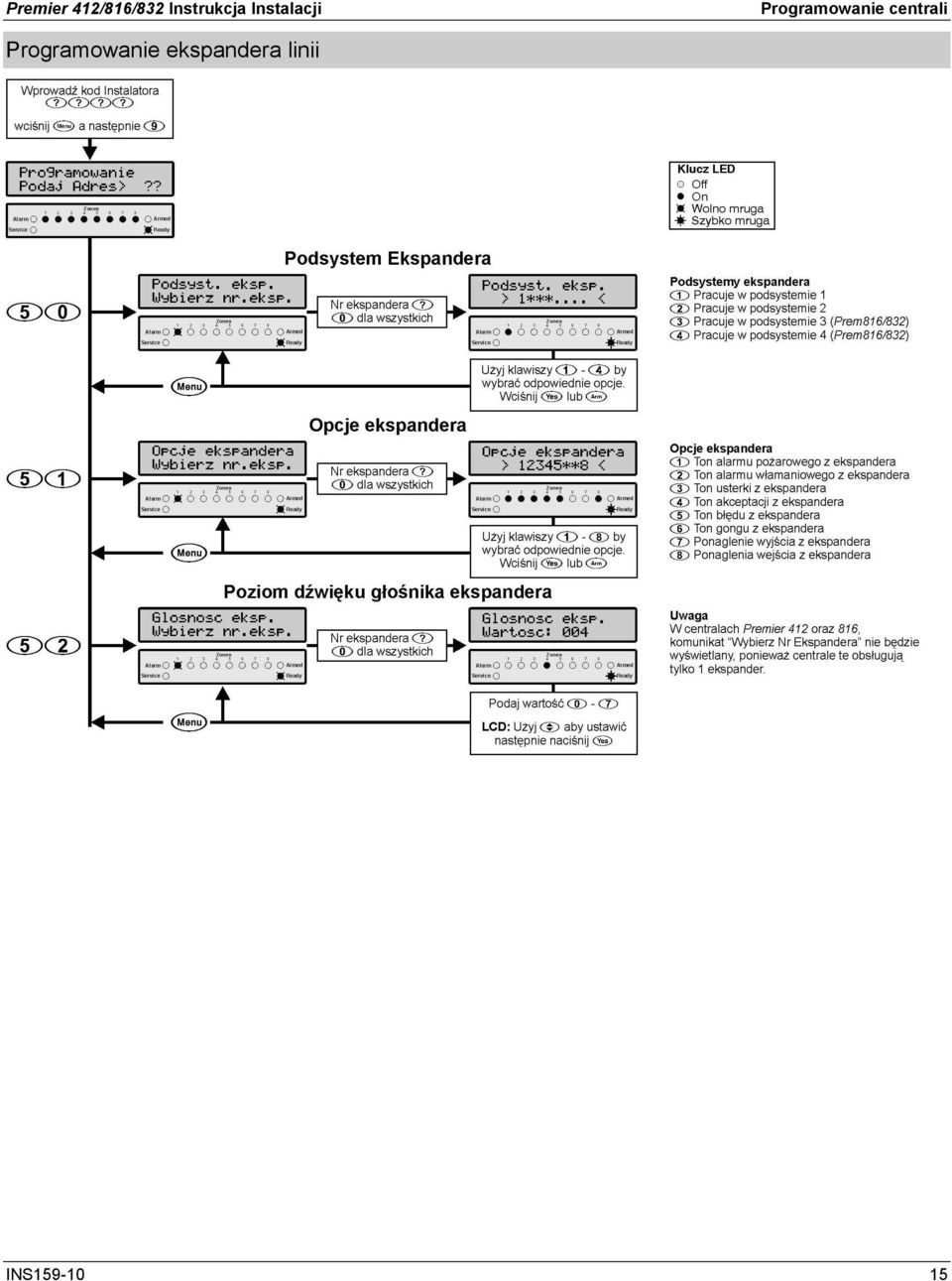 Programowanie centrali