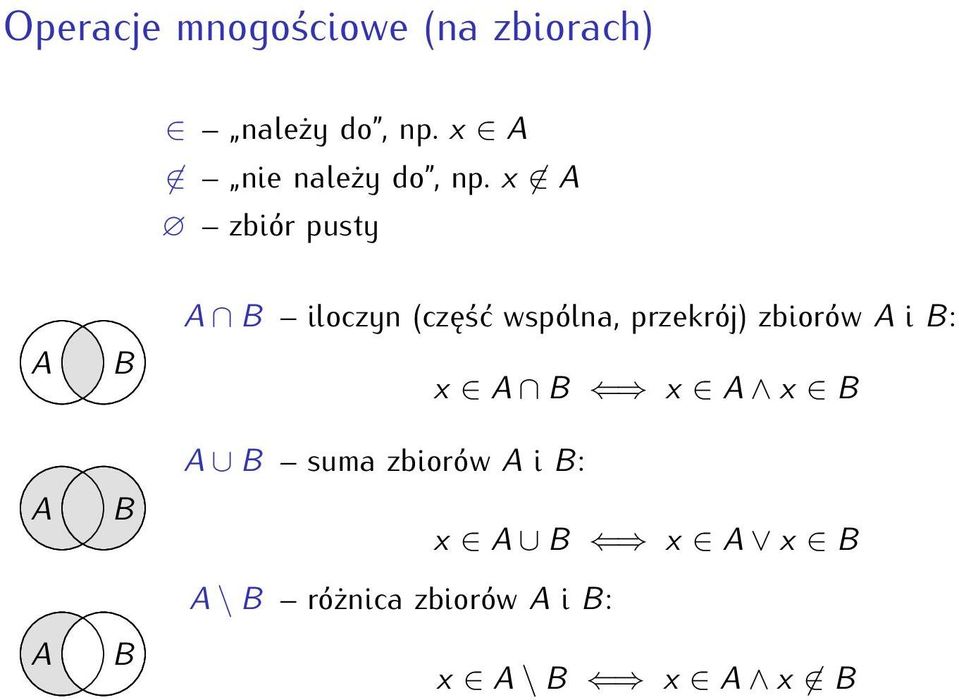 x A zbiór pusty A A A B B B A B iloczyn (część wspólna,