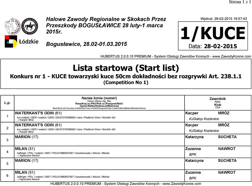 . (Competition No ) WATERKANT'S ODIN () Kacper MRÓZ kuc walijski / GER / wałach / 00 / DE770980 / kara / Paddosk Orion / Nordish Girl -/ Kacper Mróz KJGalop Kozienice WATERKANT'S ODIN ()