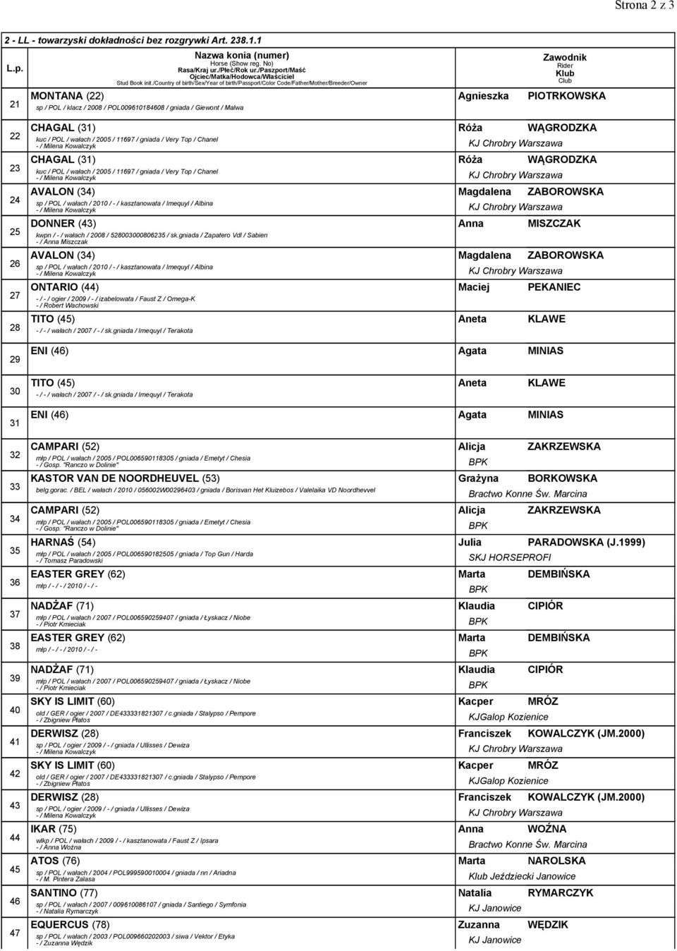 CHAGAL () Róża WĄGRODZKA kuc / POL / wałach / 00 / 97 / gniada / Very Top / Chanel AVALON () Magdalena ZABOROWSKA sp / POL / wałach / 00 / -/ kasztanowata / Imequyl / Albina DONNER () Anna MISZCZAK
