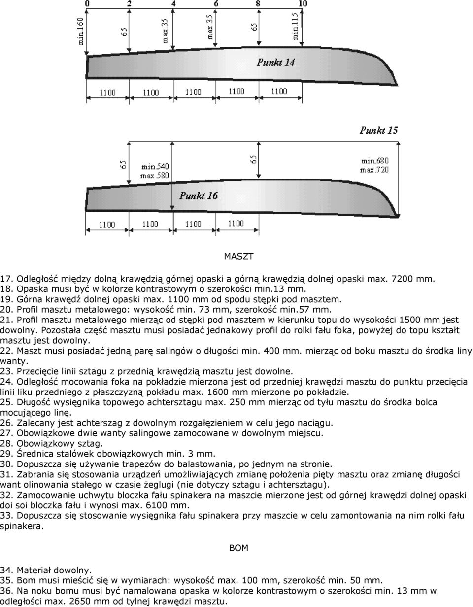 Profil ma ztu metalowego mierząc od tępki pod ma ztem w kierunku topu do wy okości 1500 mm je t dowolny.