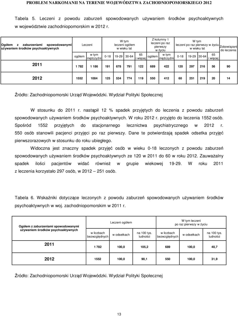 więcej ogółem w tym męŝczyźni W tym leczeni po raz pierwszy w Ŝyciu Zobowiązani w wieku lat do leczenia 0-18 19-29 30-64 65 i więcej 2011 1 782 1 186 191 678 791 122 689 422 120 297 216 56 90 2012
