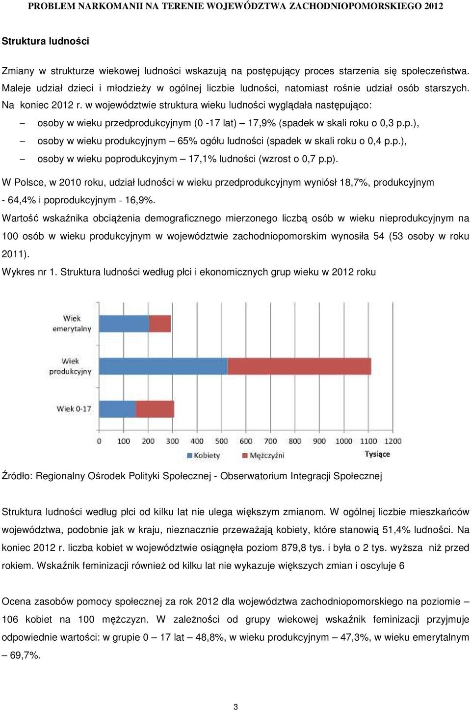 w województwie struktura wieku ludności wyglądała następująco: osoby w wieku przedprodukcyjnym (0-17 lat) 17,9% (spadek w skali roku o 0,3 p.p.), osoby w wieku produkcyjnym 65% ogółu ludności (spadek w skali roku o 0,4 p.