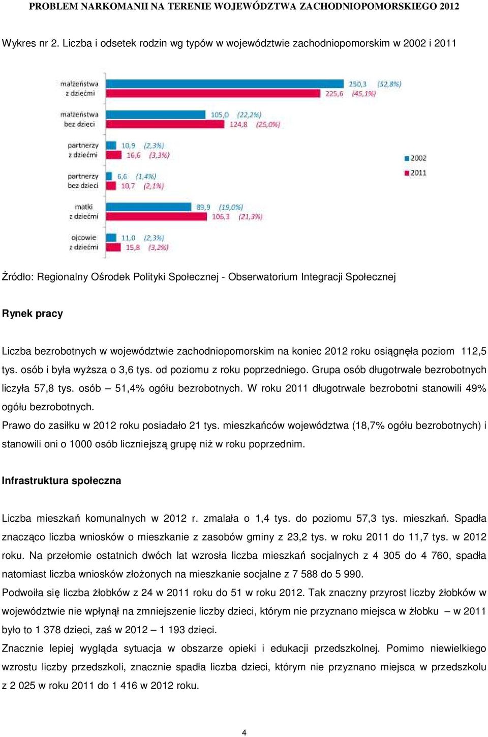 województwie zachodniopomorskim na koniec 2012 roku osiągnęła poziom 112,5 tys. osób i była wyŝsza o 3,6 tys. od poziomu z roku poprzedniego. Grupa osób długotrwale bezrobotnych liczyła 57,8 tys.