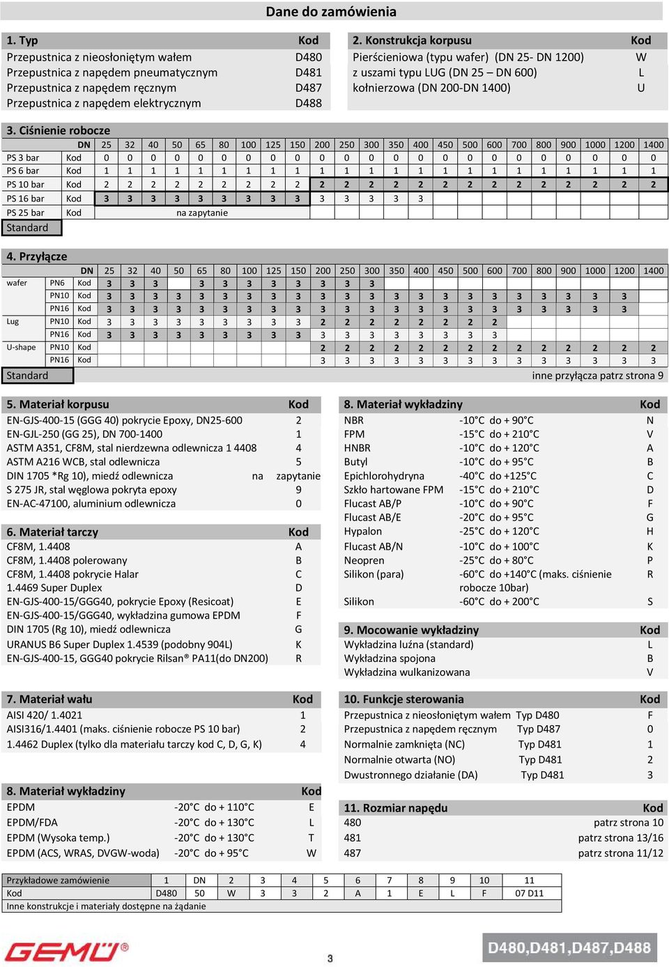 z napędem ręcznym D487 kołnierzowa (DN 200-DN 1400) U Przepustnica z napędem elektrycznym D488 3.