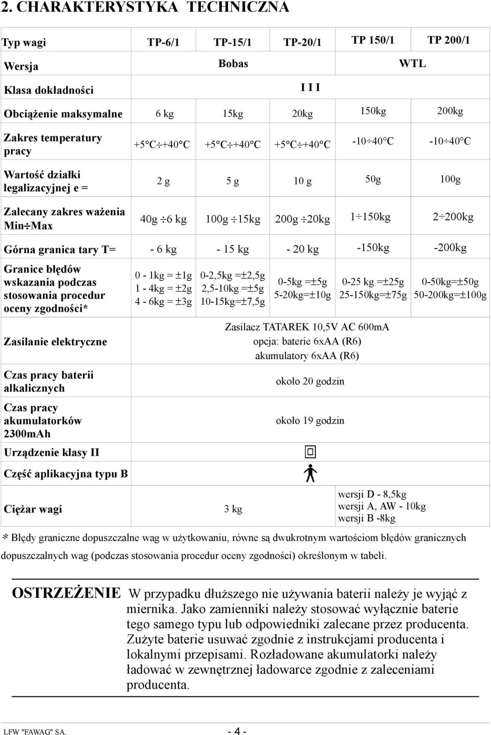 tary T= - 6 kg - 15 kg - 20 kg -150kg -200kg Granice błędów wskazania podczas stosowania procedur oceny zgodności* Zasilanie elektryczne Czas pracy baterii alkalicznych Czas pracy akumulatorków