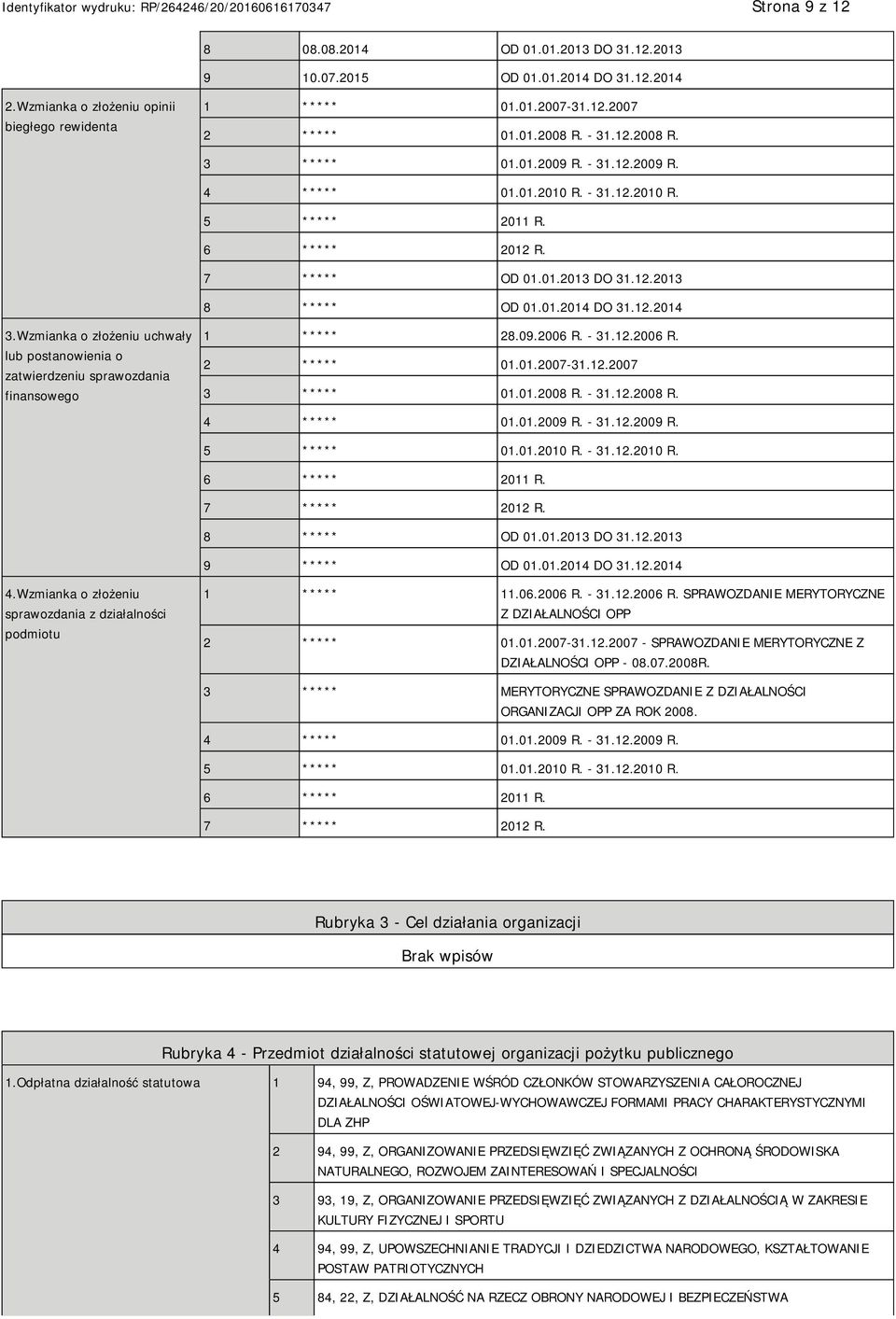 Wzmianka o złożeniu uchwały lub postanowienia o zatwierdzeniu sprawozdania finansowego 1 ***** 28.09.2006 R. - 31.12.2006 R. 2 ***** 01.01.2007-31.12.2007 3 ***** 01.01.2008 R. - 31.12.2008 R. 4 ***** 01.