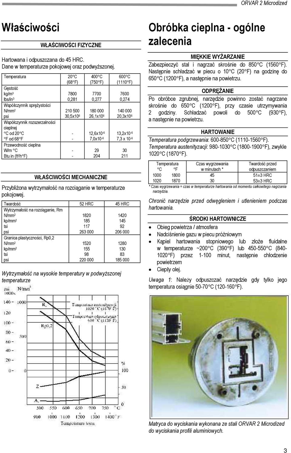 210 500 30,5x10 6 400 C (750 F) 7700 0,277 180 000 26,1x10 6 12,6x10 6 7,0x10 6 29 204 WŁAŚCIWOŚCI MECHANICZNE 600 C (1110 F) 7600 0,274 140 000 20,3x10 6 13,2x10 6 7,3 x 10 6 Przybliżona