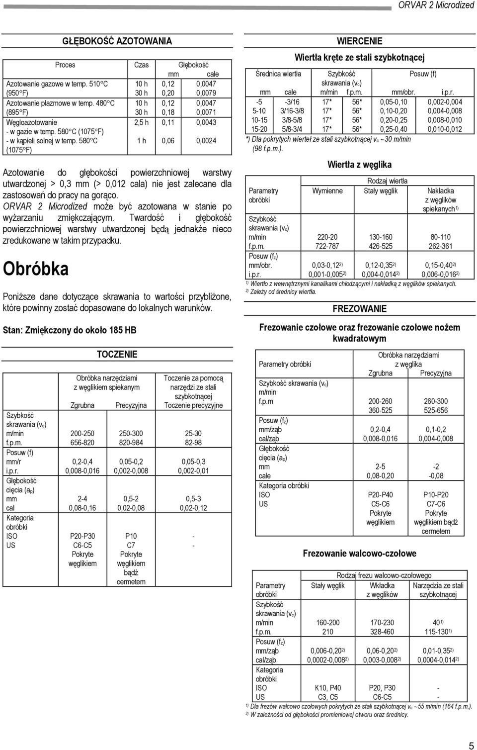 580 C (1075 F) 1 h 0,06 0,0024 Azotowanie do głębokości powierzchniowej warstwy utwardzonej > 0,3 mm (> 0,012 cala) nie jest zalecane dla zastosowań do pracy na gorąco.