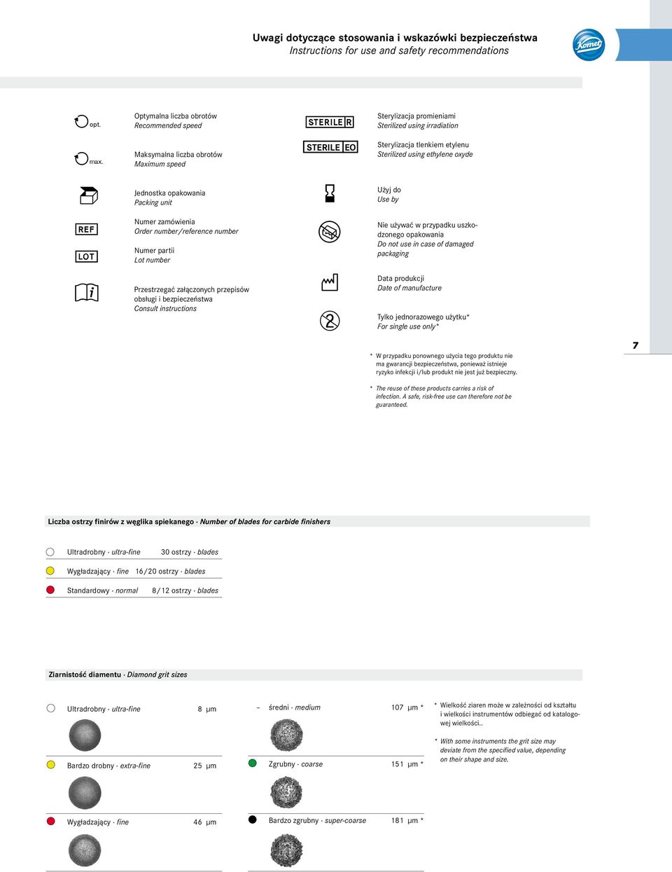 Numer zamówienia Order number/reference number Numer partii Lot number Przestrzegać załączonych przepisów obsługi i bezpieczeństwa Consult instructions ; = Nie używać w przypadku uszkodzonego