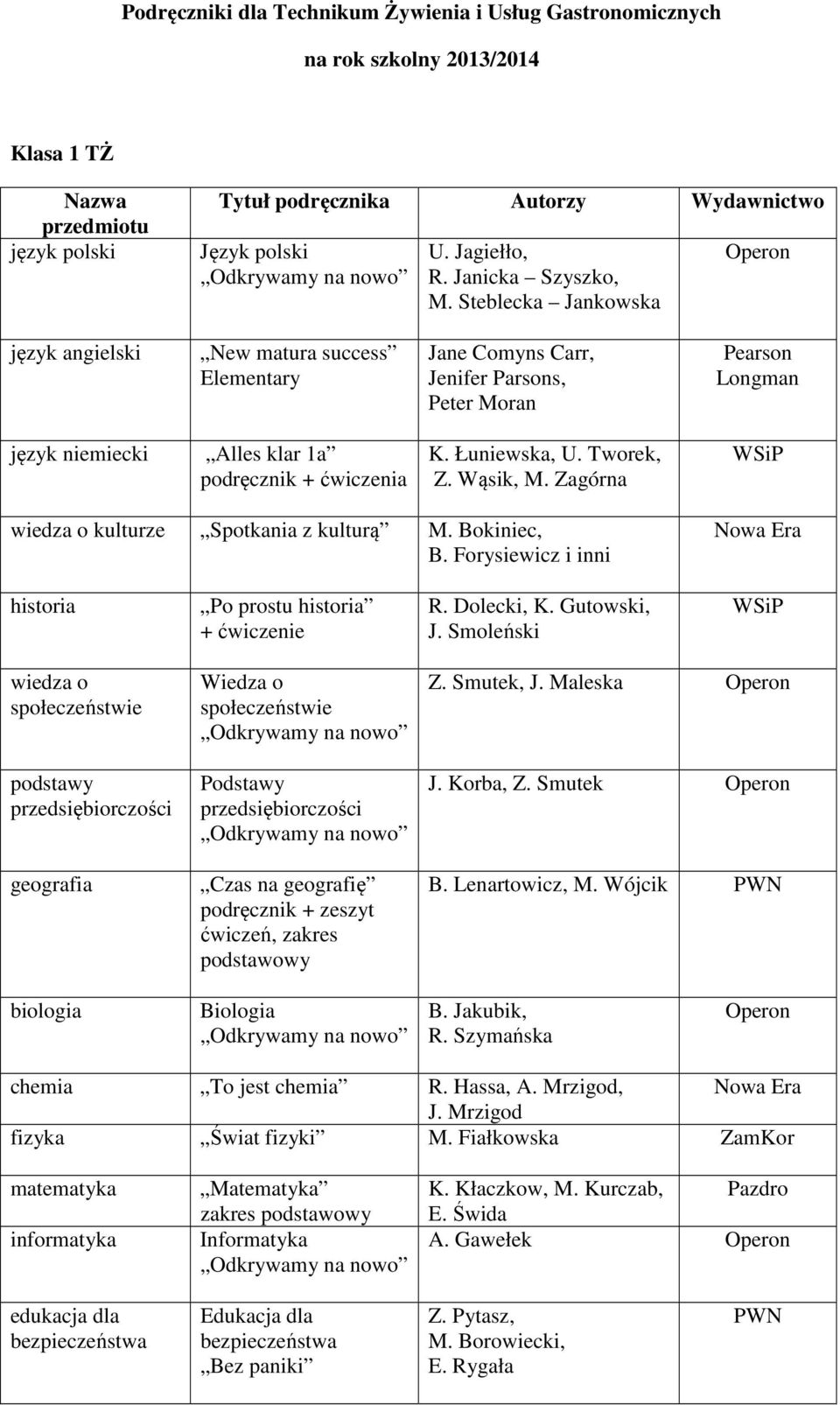 Zagórna kulturze Spotkania z kulturą M. Bokiniec, B. Forysiewicz i inni Po prostu + ćwiczenie R. Dolecki, K. Gutowski, J.