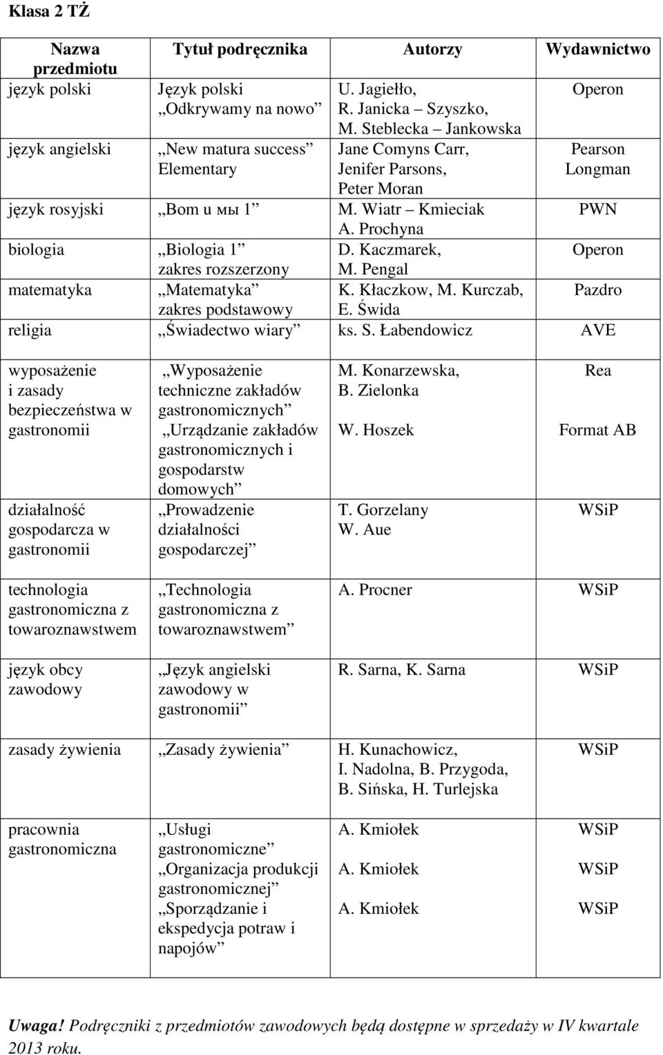 Świda religia Świadectwo wiary ks. S. Łabendowicz AVE i zasady bezpieczeństwa w działalność gospodarcza w Prowadzenie działalności gospodarczej M. Konarzewska, B. Zielonka W. Hoszek T. Gorzelany W.