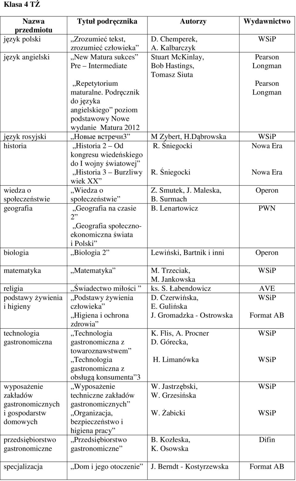 Śniegocki R. Śniegocki Wiedza o Geografia na czasie 2 Geografia społecznoekonomiczna świata i Polski Z. Smutek, J. Maleska, B. Surmach B.