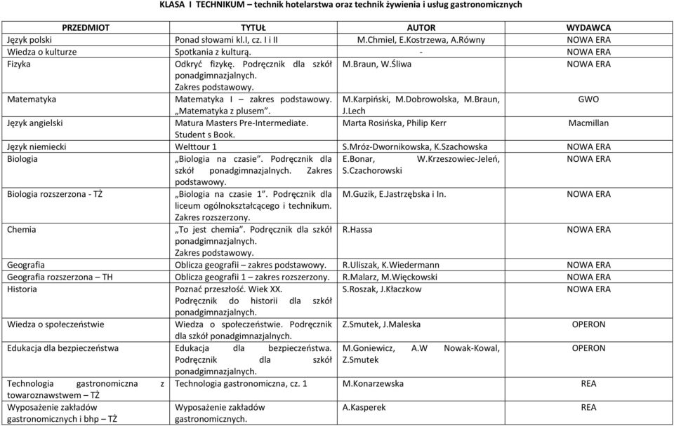 Język angielski Matura Masters Pre-Intermediate. Marta Rosińska, Philip Kerr Student s Book. Język niemiecki Welttour 1 S.Mróz-Dwornikowska, K.Szachowska Biologia Biologia na czasie. Podręcznik dla E.