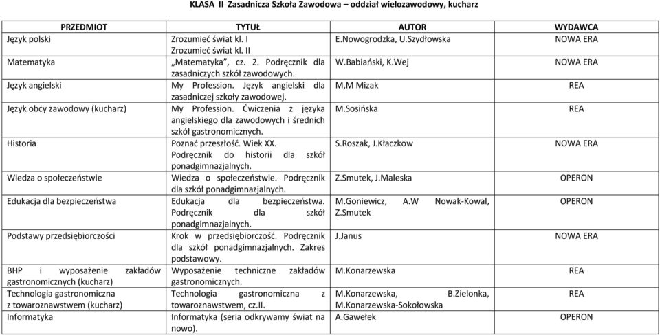 Ćwiczenia z języka M.Sosińska angielskiego dla zawodowych i średnich szkół gastronomicznych. Wiedza o społeczeństwie Wiedza o społeczeństwie. Podręcznik Z.Smutek, J.