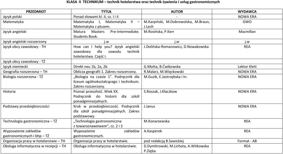 w j.w Język obcy zawodowy - TH How can I help you? Język angielski J.Dolińska-Romanowicz, D.Nowakowska zawodowy dla zawodu technik hotelarstwa. Część I.
