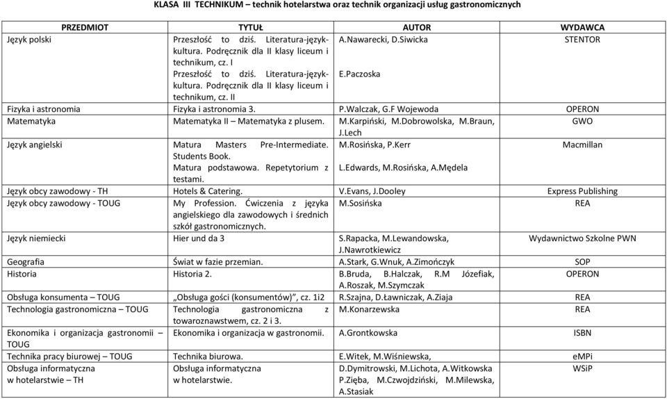II Fizyka i astronomia Fizyka i astronomia 3. P.Walczak, G.F Wojewoda Matematyka Matematyka II Matematyka z plusem. M.Karpiński, M.Dobrowolska, M.