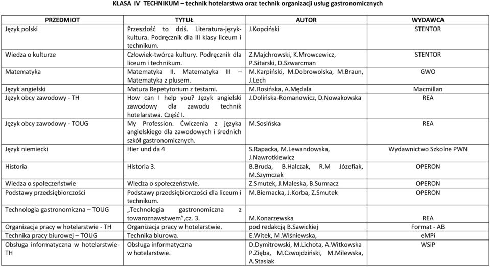 Dobrowolska, M.Braun, Matematyka z plusem. Język angielski Matura Repetytorium z testami. M.Rosińska, A.Mędala Język obcy zawodowy - TH How can I help you? Język angielski J.Dolińska-Romanowicz, D.