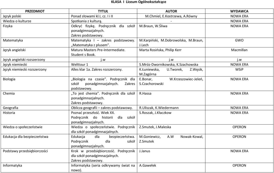 Marta Rosińska, Philip Kerr Student s Book. Język angielski rozszerzony j.w j.w j.w Język niemiecki Welttour 1 S.Mróz-Dwornikowska, K.Szachowska Język niemiecki rozszerzony Alles klar 1a.