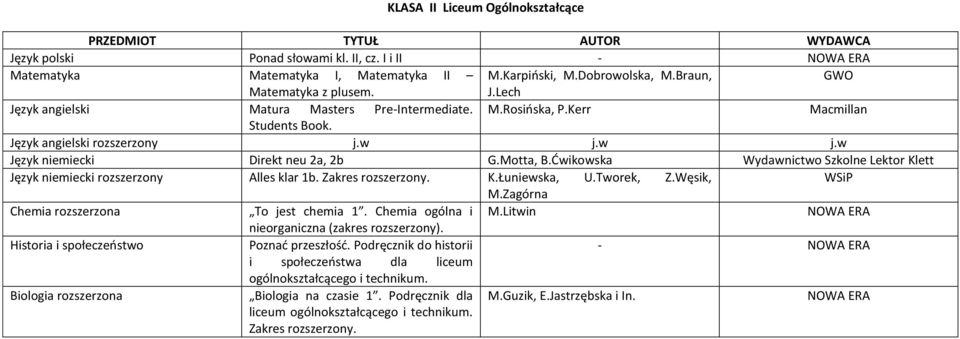 Ćwikowska Wydawnictwo Szkolne Lektor Klett Język niemiecki rozszerzony Alles klar 1b. Zakres rozszerzony. K.Łuniewska, U.Tworek, Z.Węsik, WSiP M.Zagórna Chemia rozszerzona To jest chemia 1.
