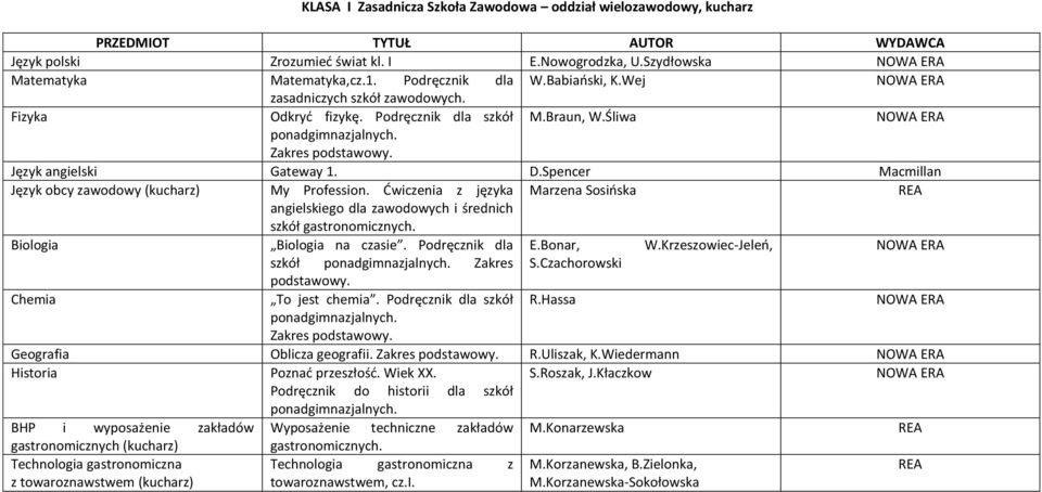 Ćwiczenia z języka Marzena Sosińska angielskiego dla zawodowych i średnich szkół gastronomicznych. Biologia Biologia na czasie. Podręcznik dla E.Bonar, W.Krzeszowiec-Jeleń, szkół Zakres S.